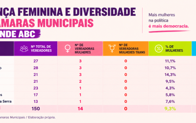 Representação ou apenas presença? A conta que não fecha…